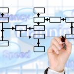 business management