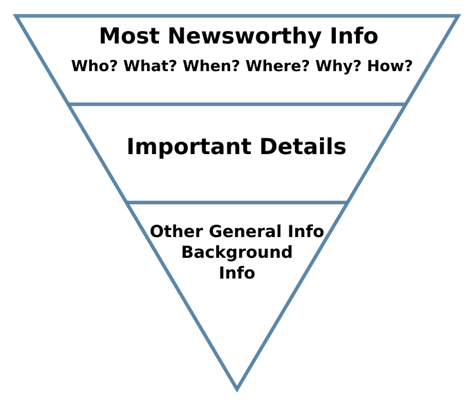 Inverted pyramid