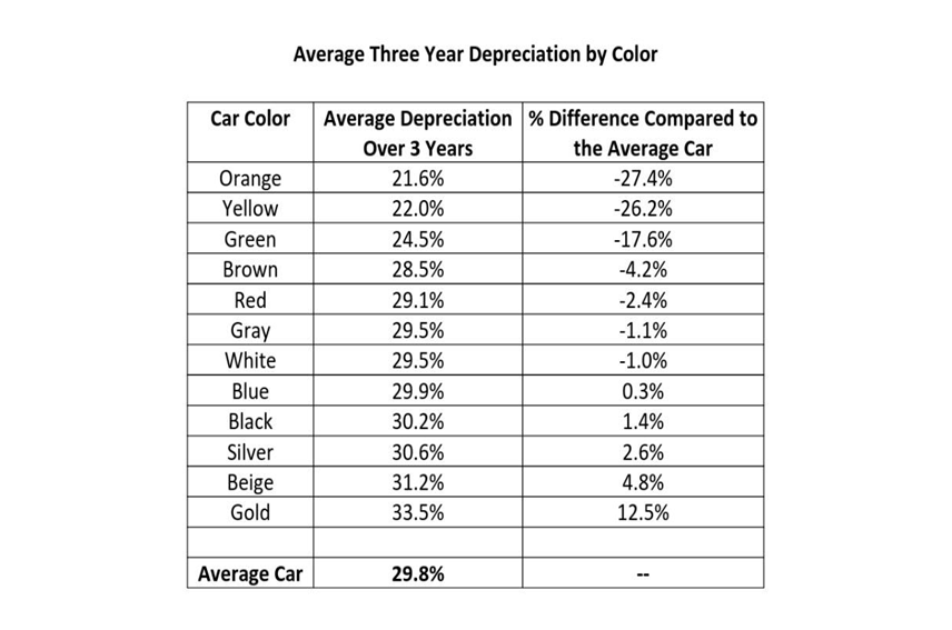Depreciation Cost