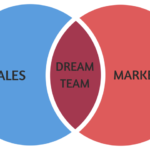 Sales marketing