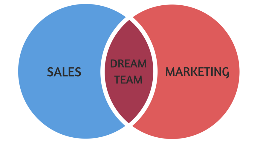 Why (and How) Sales &amp; Marketing Should Work Together - Entrepreneurship Life