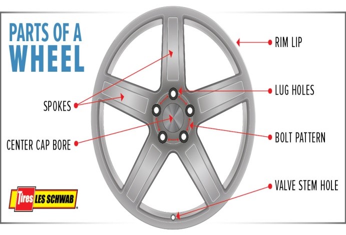 Wheel parts