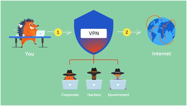 VPN List