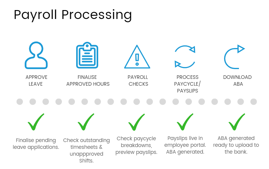 Payroll Processing