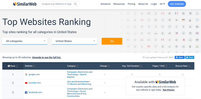 top websites USA