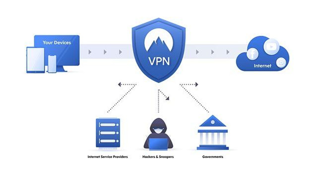 VPN flow