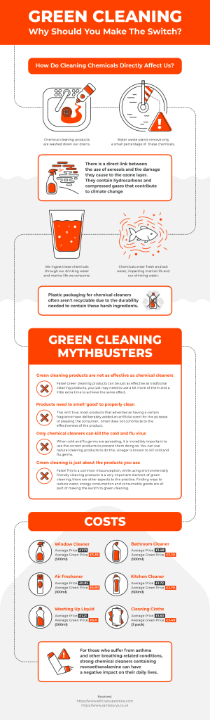 GCC Green Cleaning Infographic