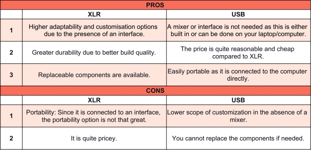 XLR vs. USB: Pros and Cons at a Glance