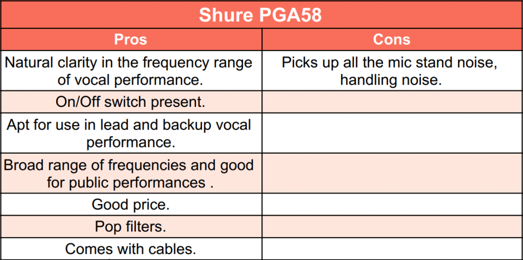 Pros & Cons of Shure PGA58