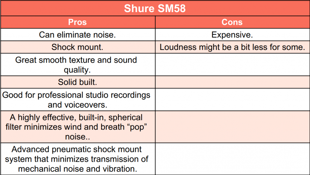 Pros & Cons of SM58