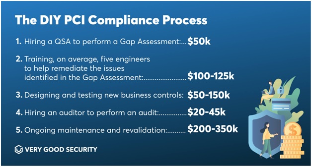 PCI Compliance