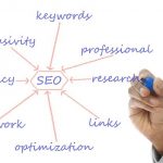 Attention Entrepreneurs: 2021 SEO Trends