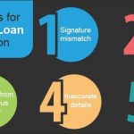 Personal Loans Rejection: 10 Occasions When It Is Possible