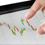 Forex chart