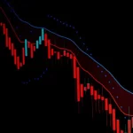 Parabolic SAR and Bitcoin: Identifying Potential Reversals