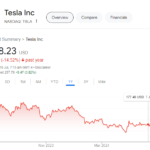 tesla stock