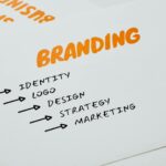 Crafting a Killer Brand Identity: The Startup's Secret Weapon