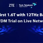 ZTE Corp Breaks Boundaries