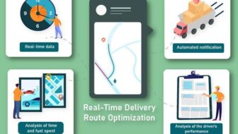 Using Real-Time Tracking to Ensure Compliance in Online Retail