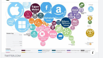 How To Make A Facebook Post Shareable