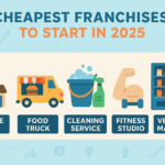 Cheapest Franchises To Open