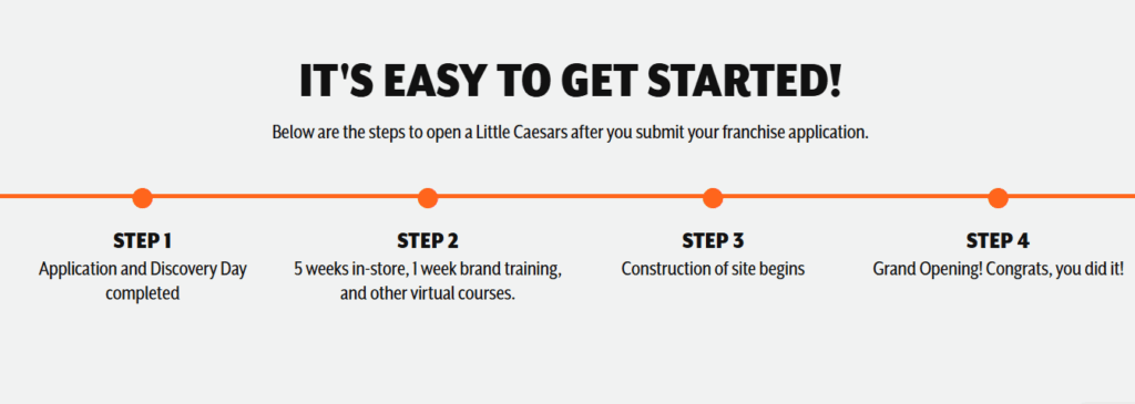 Little Caesars Franchise