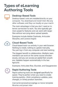 13 Best eLearning Authoring Tools in 2026 (Compared & Reviewed ...