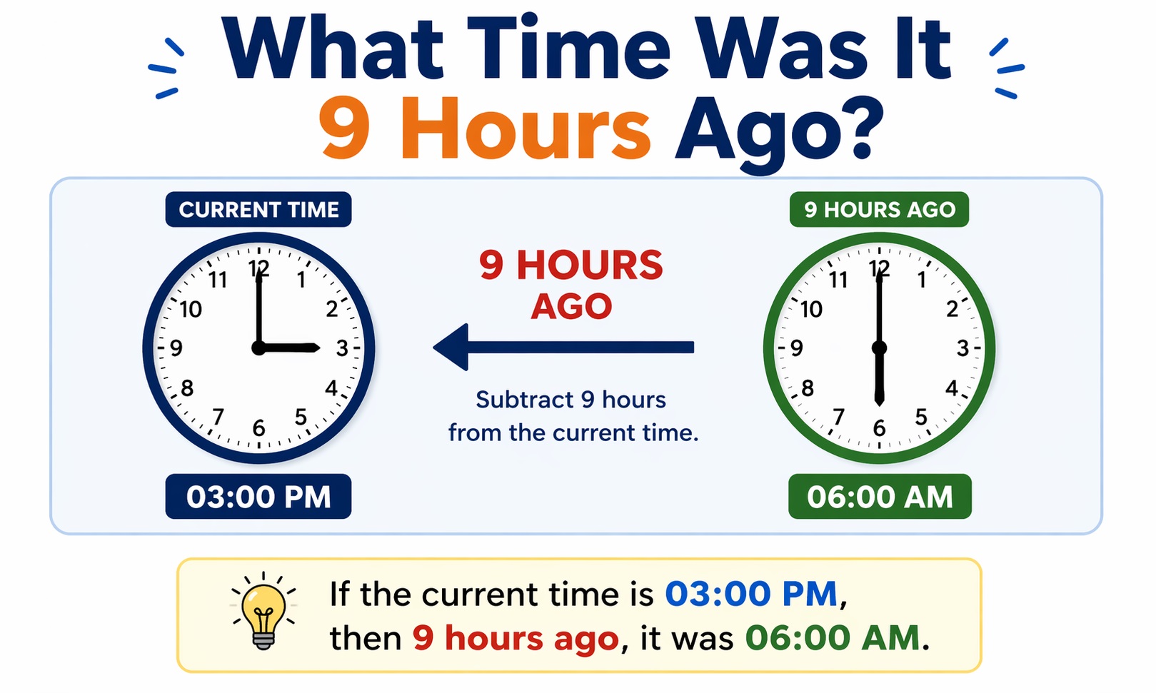 What Time Was It 9 Hours Ago?