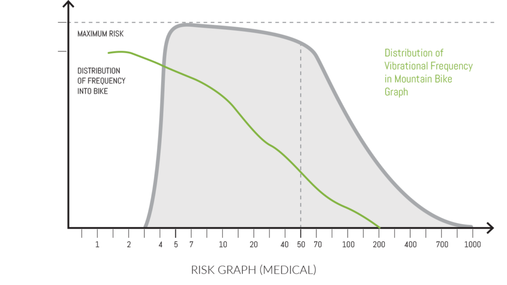 File:Image 5 - Medical Risk Comparison.png