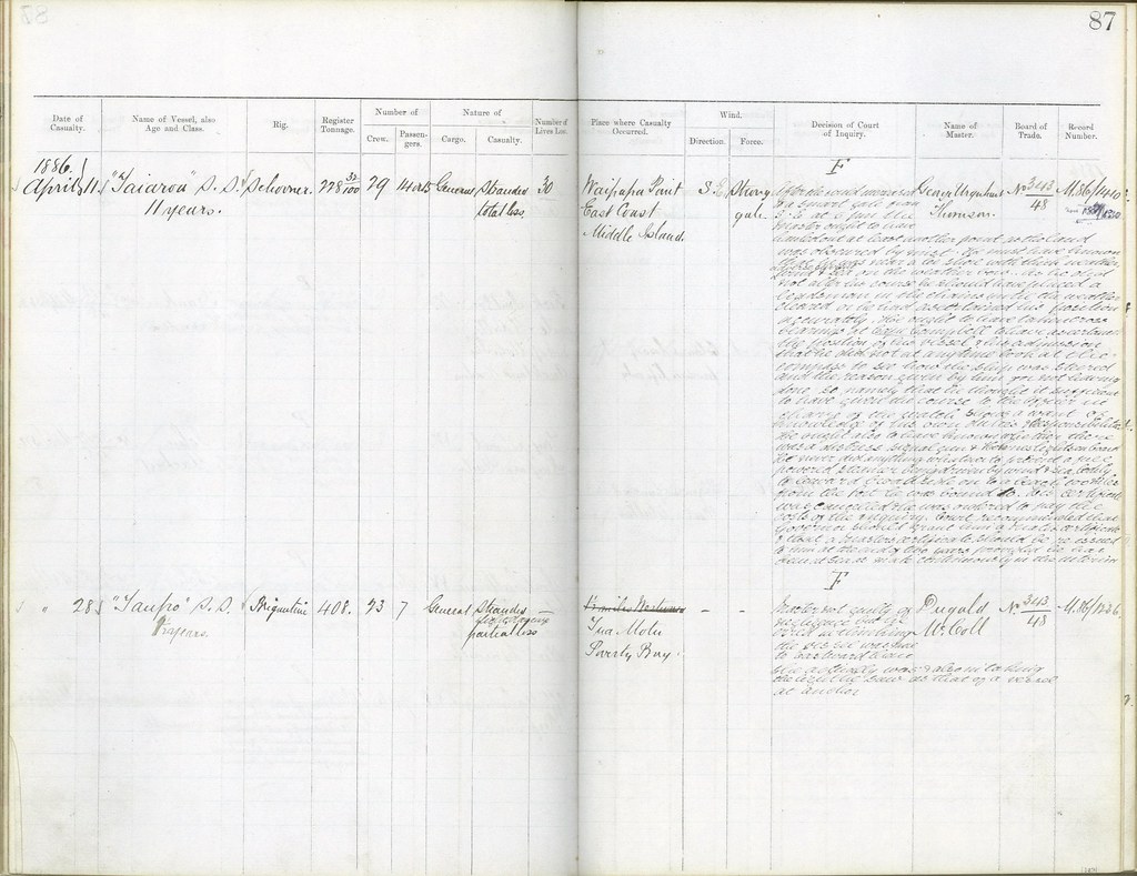 Register of Wrecks