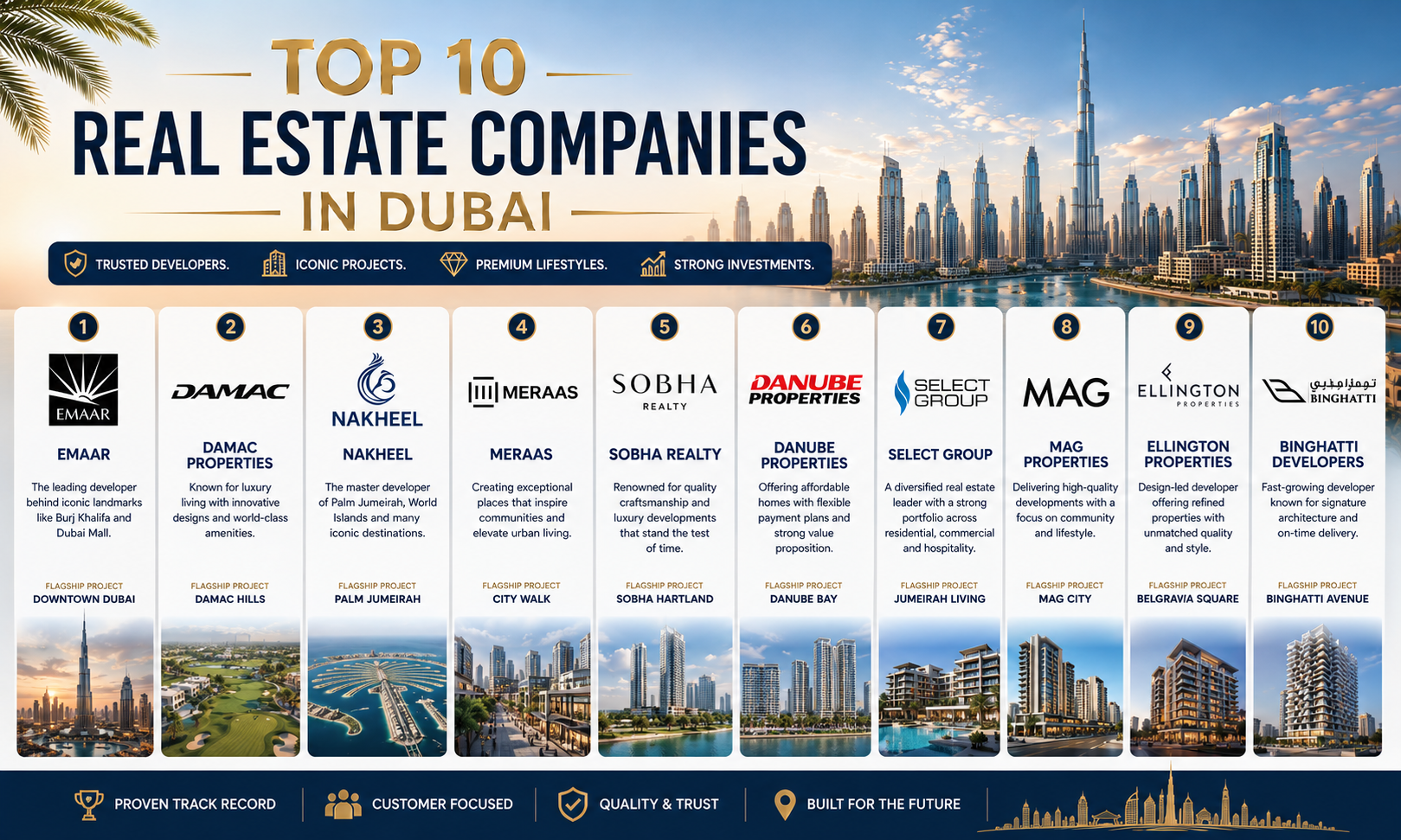 Top 10 Real Estate Companies in Dubai: The Complete 2026 Guide for Investors and Entrepreneurs