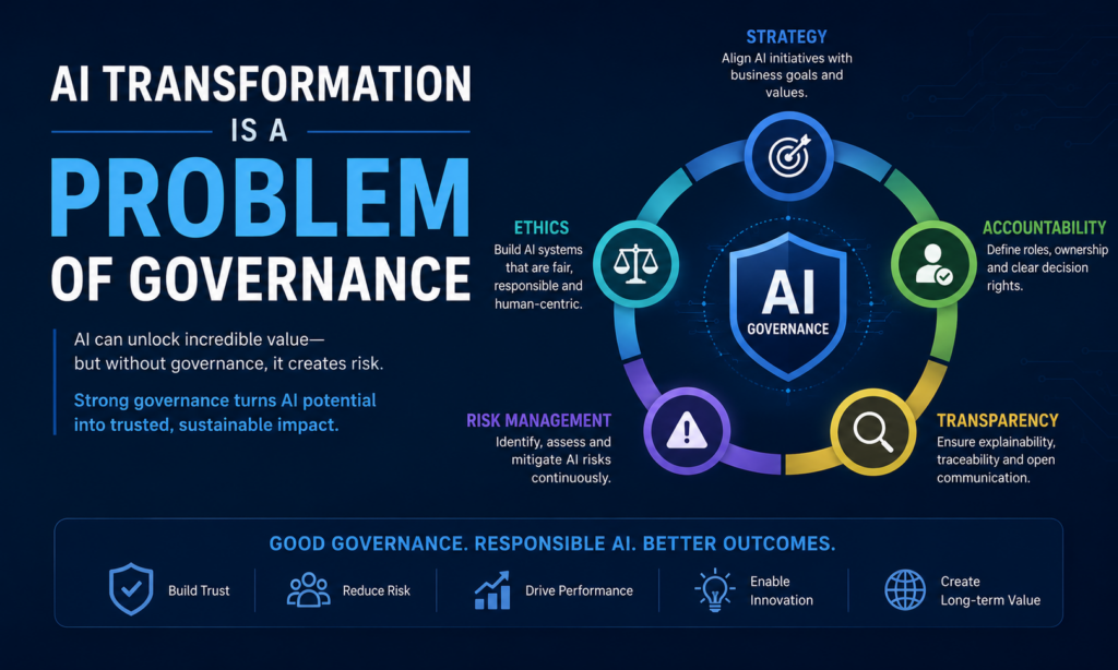 AI Transformation Fails Without Governance