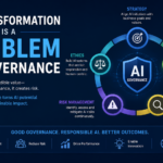 AI Transformation is a Problem of Governance