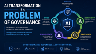 AI Transformation is a Problem of Governance