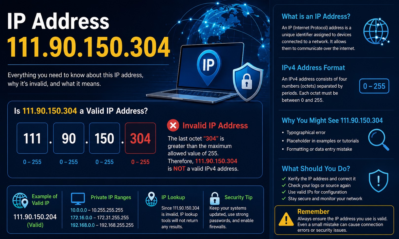 Understanding IP Address 111.90.150.304: Is It Valid, What It Means, and Common Security Considerations