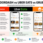 Doordash vs Uber Eats vs Grubhub
