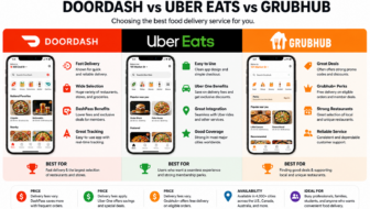 Doordash vs Uber Eats vs Grubhub