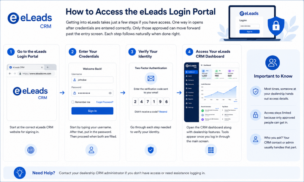 How to Access the eLeads Login Portal