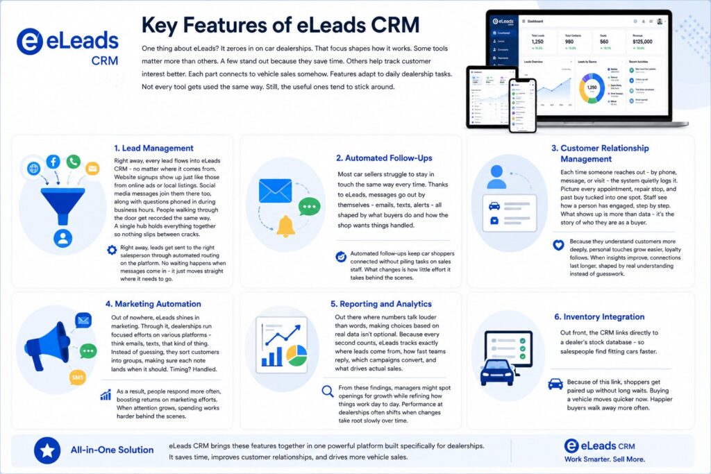 Key Features of eLeads CRM