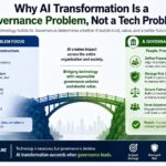 Why AI Transformation Is a Governance Problem, Not a Tech Problem
