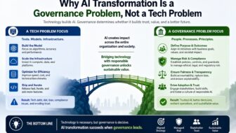 Why AI Transformation Is a Governance Problem, Not a Tech Problem