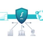 VPN
