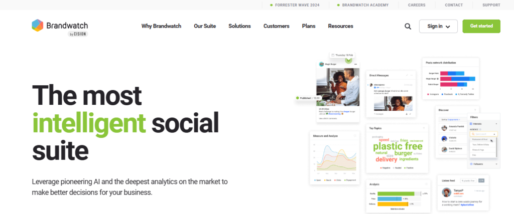  Brandwatch